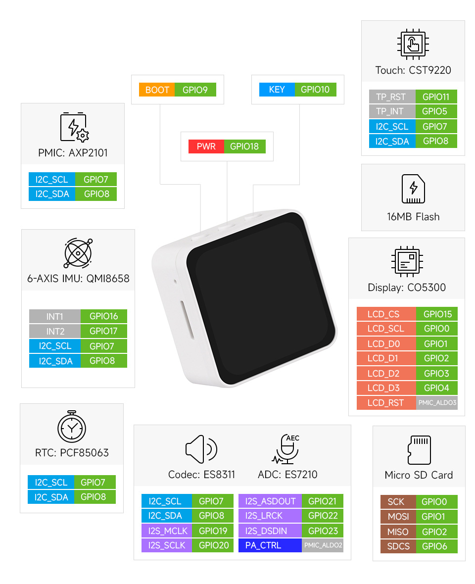 ESP32-C6-Touch-AMOLED-2.16 英寸液晶开发板引脚定义