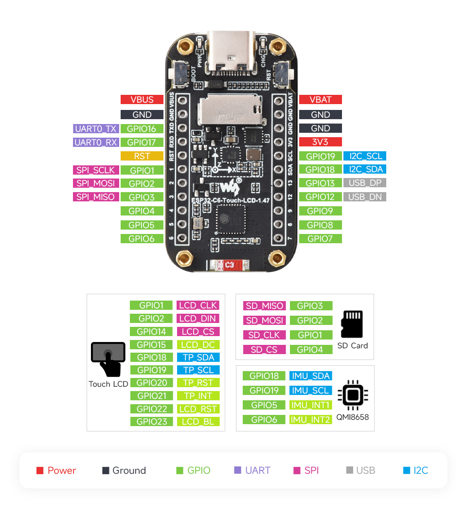 ESP32-C6-Touch-LCD GPIO 接口定义