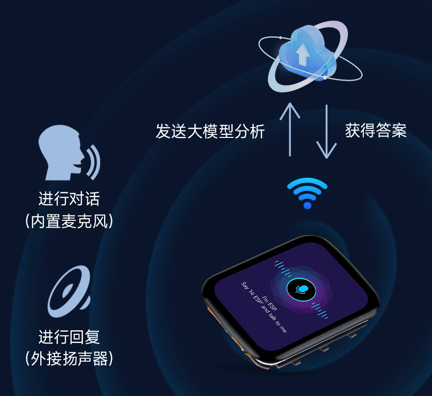 ESP32-C6 1.69 英寸触摸液晶开发板小巧面板