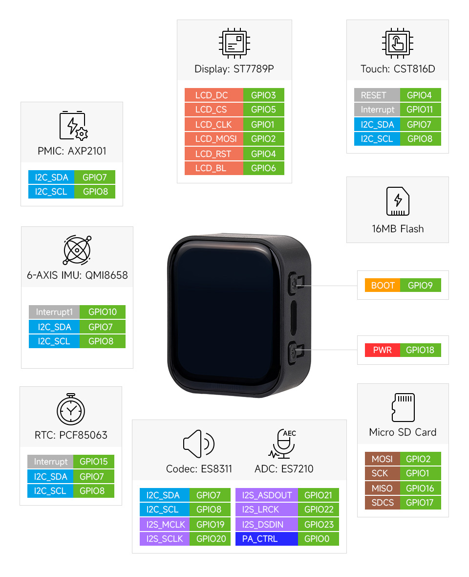 ESP32-C6-Touch-LCD-1.83 英寸液晶开发板引脚定义