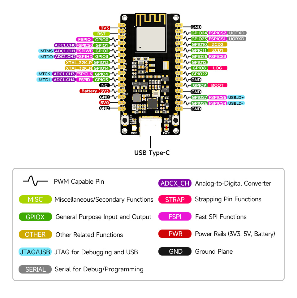 ESP32-H2 微控制器开发板引脚布局