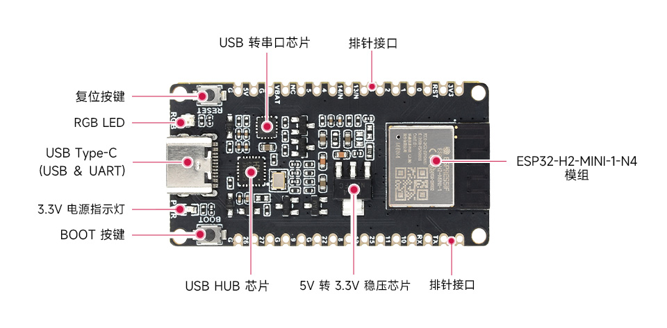 ESP32-H2 微控制器开发板资源简介