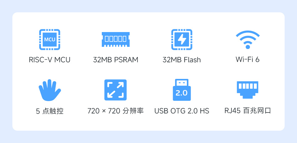 Core1106 智能 86 盒卖点图标，包括：ARM Cortex-A7，DDR3L内存、分辨率、触摸、RS485、双路继电器等图标