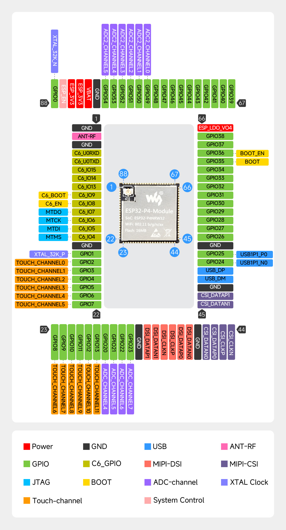 ESP32-P4-Module 引脚定义