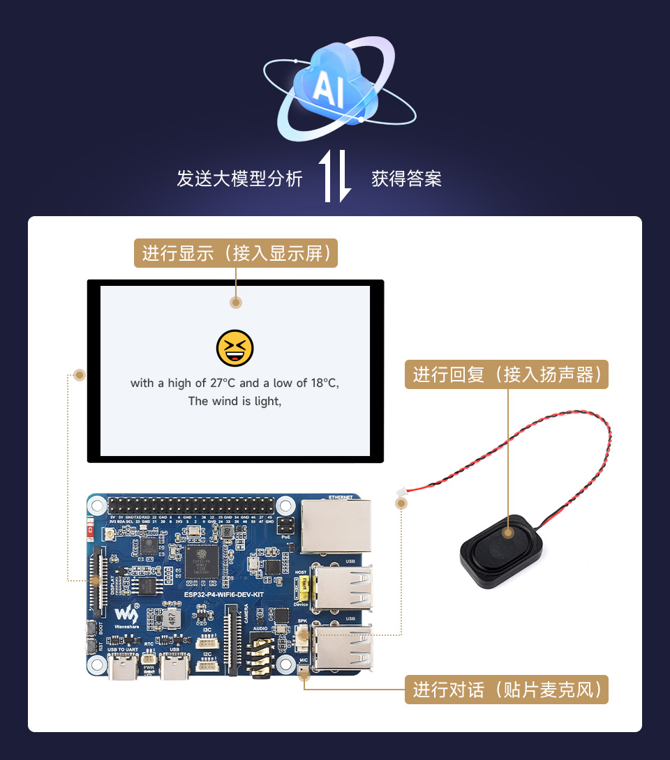 微雪 ESP32-P4-WIFI6-DEV-KIT Wi-Fi 开发板支持主流 AI 平台，可接入在线大模型平台如豆包、DeepSeek 等 AI 模型