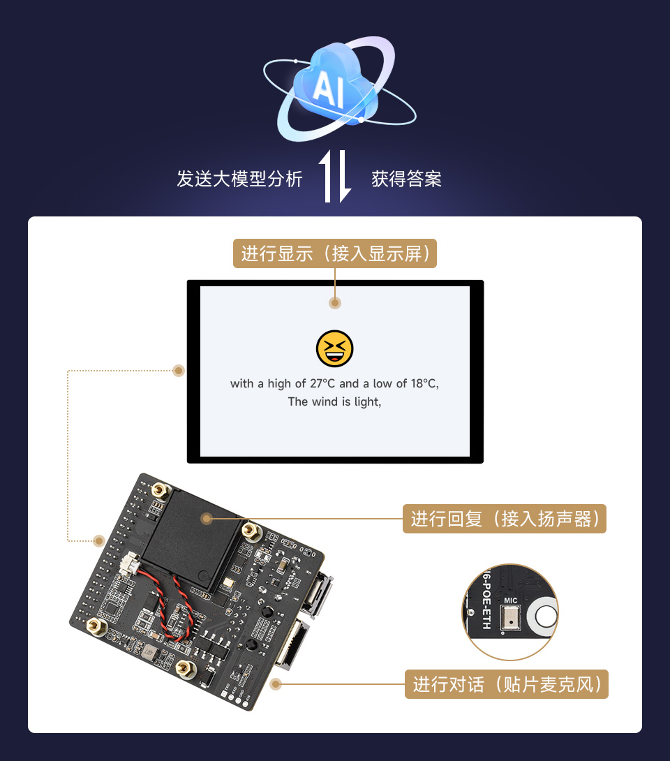 微雪 ESP32-P4-WIFI6-POE-ETH Wi-Fi 开发板支持主流 AI 平台，可接入在线大模型平台如豆包、DeepSeek 等 AI 模型