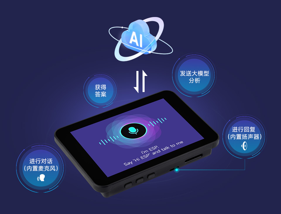 三个ESP32-P4 3.5 英寸电容触控屏开发板支持 AI 语音交互