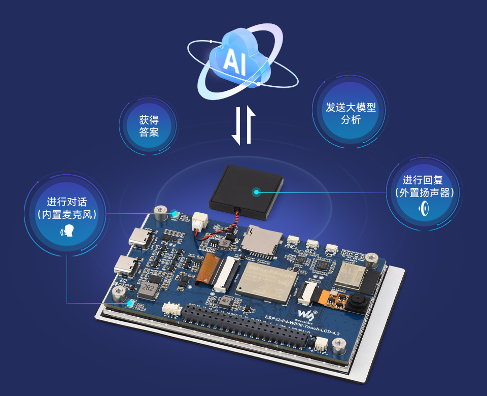 ESP32-P4-WIFI6 4.3 英寸触摸屏开发板支持 AI 语音交互