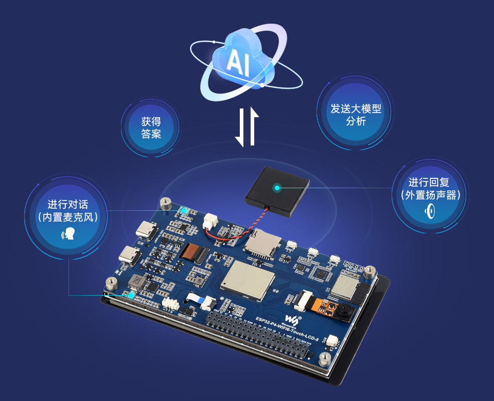 ESP32-P4-WIFI6 5 英寸触摸屏开发板支持 AI 语音交互