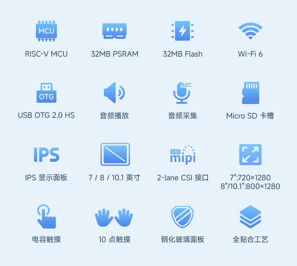 ESP32-P4-WIFI6 7/8/10.1 英寸触摸屏开发板卖点图标