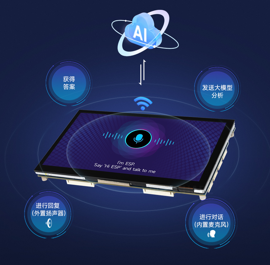 ESP32-P4-WIFI6 7 英寸触摸屏开发板支持 AI 语音交互