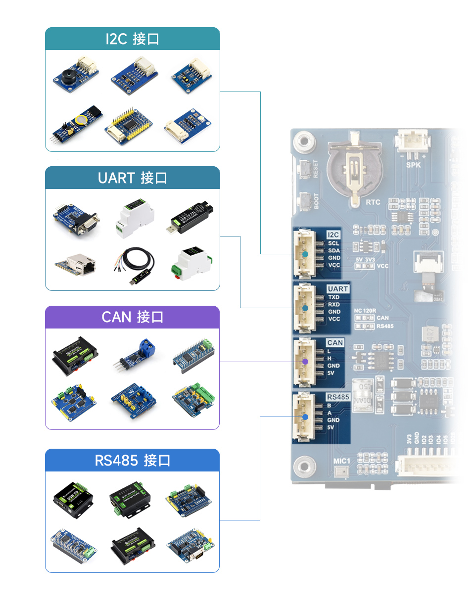 ESP32-P4-WIFI6 7 英寸触摸屏开发板支持扩展多种外设