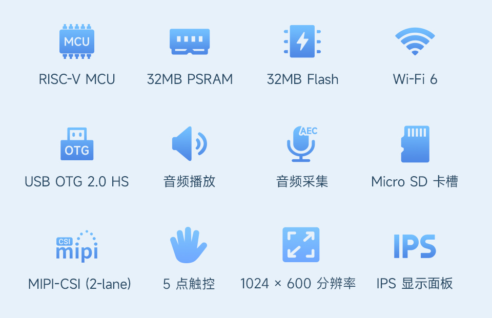 ESP32-P4-WIFI6 7 英寸触摸屏开发板卖点图标