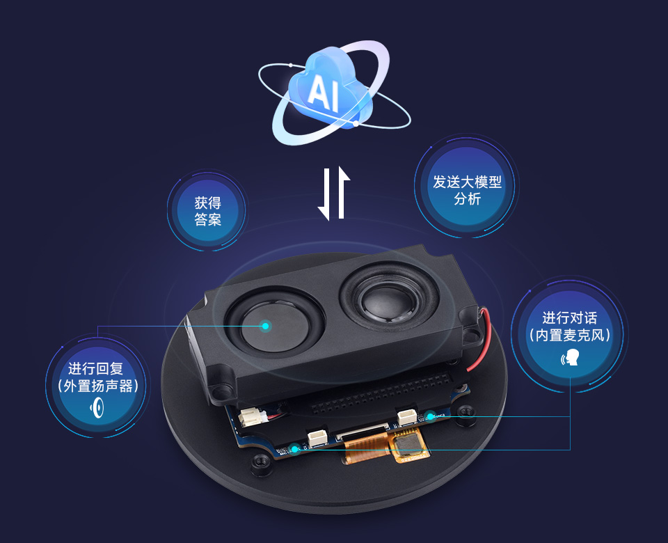 ESP32-P4-WIFI6-Touch-LCD 开发板 支持 AI 大模型语音交互