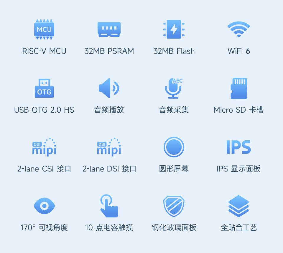 ESP32-P4-WIFI6-Touch-LCD 开发板 参数介绍
