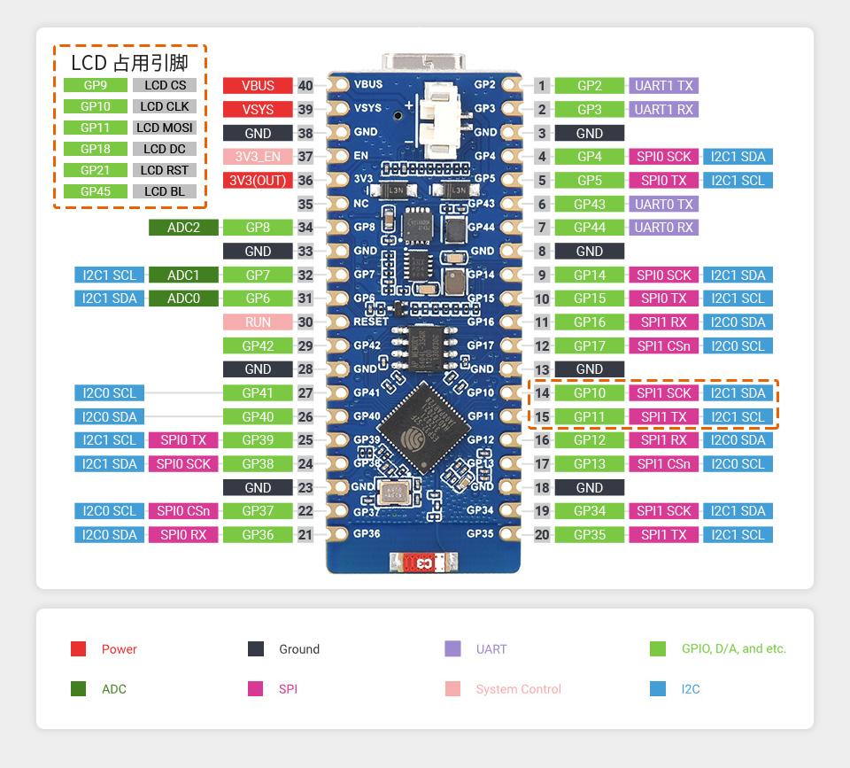 微雪 ESP32-S2 微控制器 Wi-Fi 开发板引脚介绍