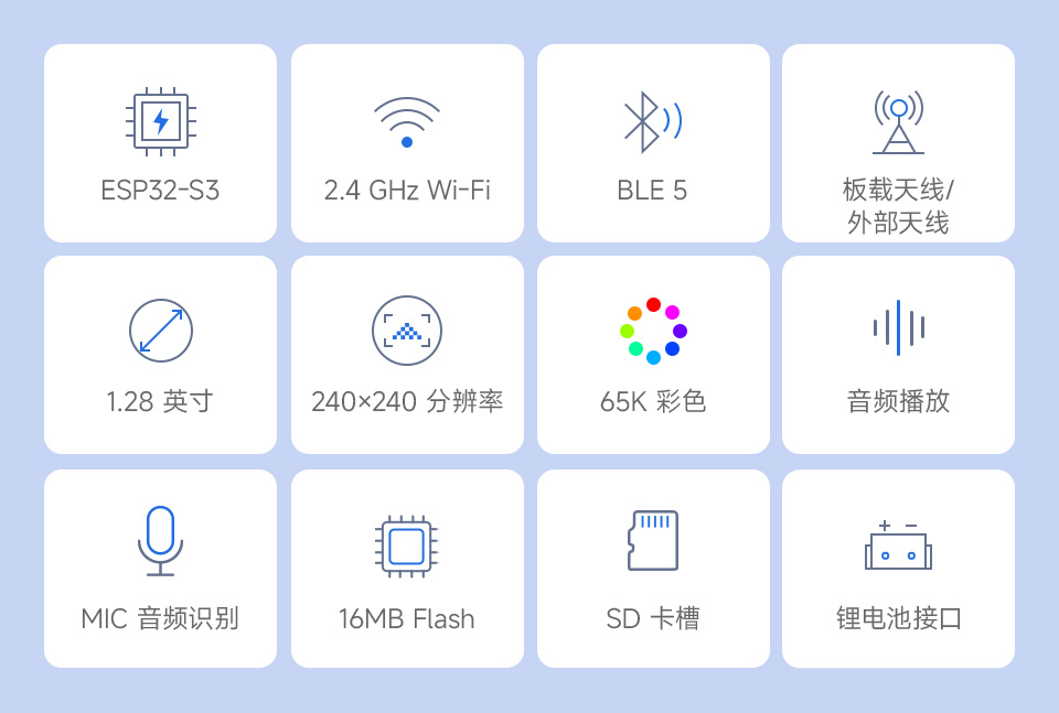 ESP32-S3-DualEye-Touch-LCD-1.28开发板，支持的功能、分辨率、接口、尺寸等