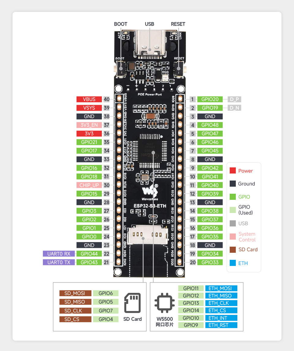 ESP32-S3 以太网开发板接口定义