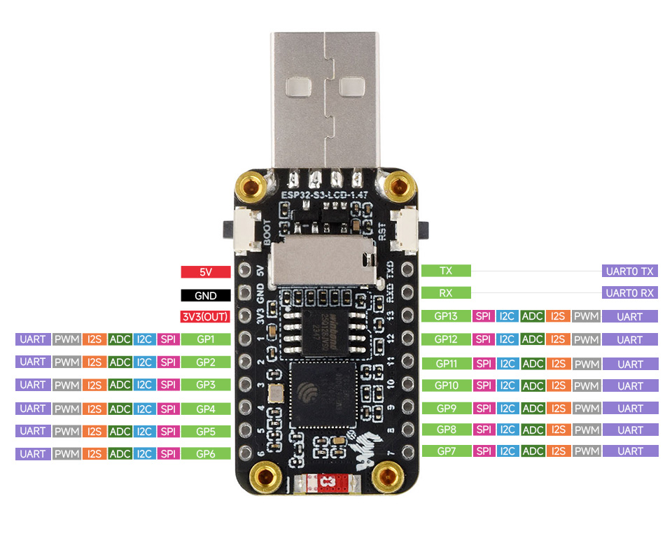 ESP32-S3 1.47 英寸液晶开发板30 个多功能 GPIO 引脚