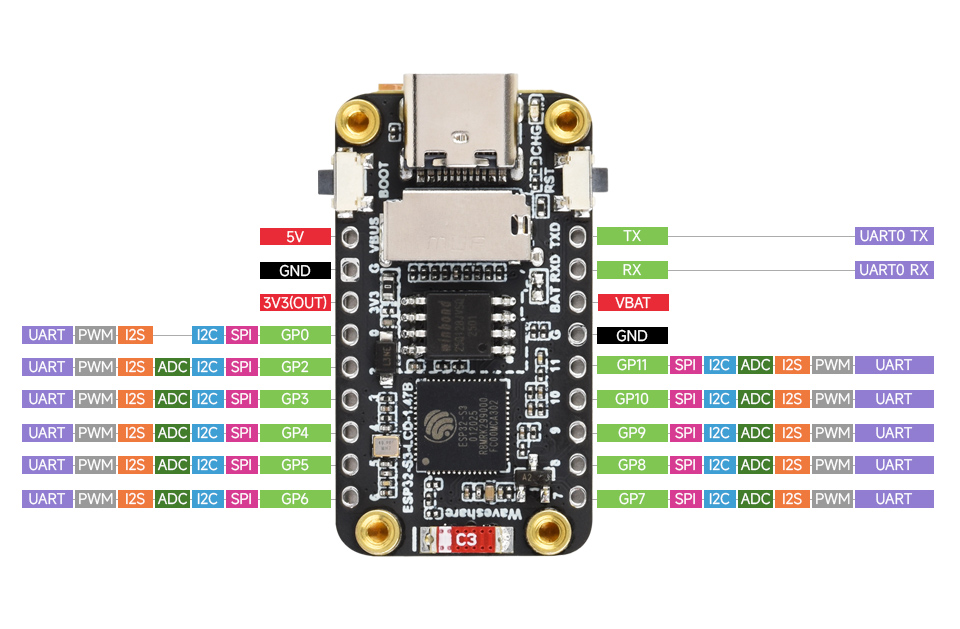 ESP32-S3 1.47 英寸液晶开发板30 个多功能 GPIO 引脚