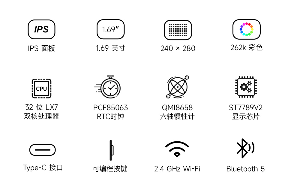ESP32-S3 1.69 英寸液晶开发板功能特性图标，包括IPS面板、1.69英寸、240x280px，262k彩色，32位LX7双核处理器，PCF85063 RTC时钟、QMI8658六轴惯性计、ST7789V2显示芯片、Type-C接口、可编程按键、2.4GHz Wi-Fi、Bluetooth 5等图标