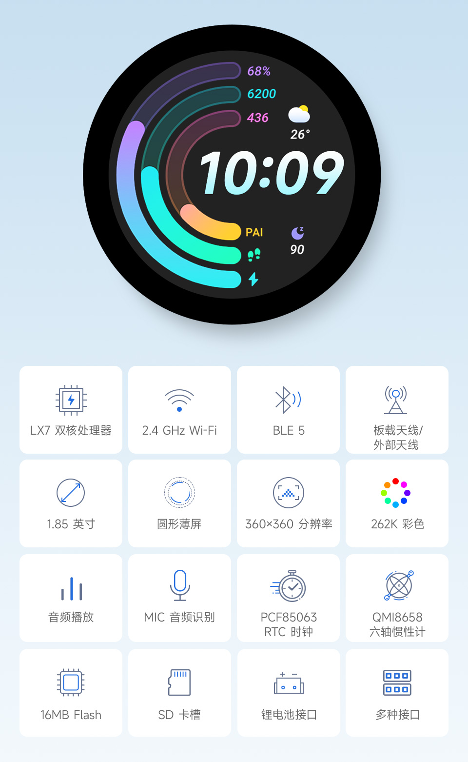 ESP32-S3 4 英寸电容触控屏开发板，并带有特性图标如： 2.4GHz WiFi和 BLE5 模组，480×480分辨率和5点触控