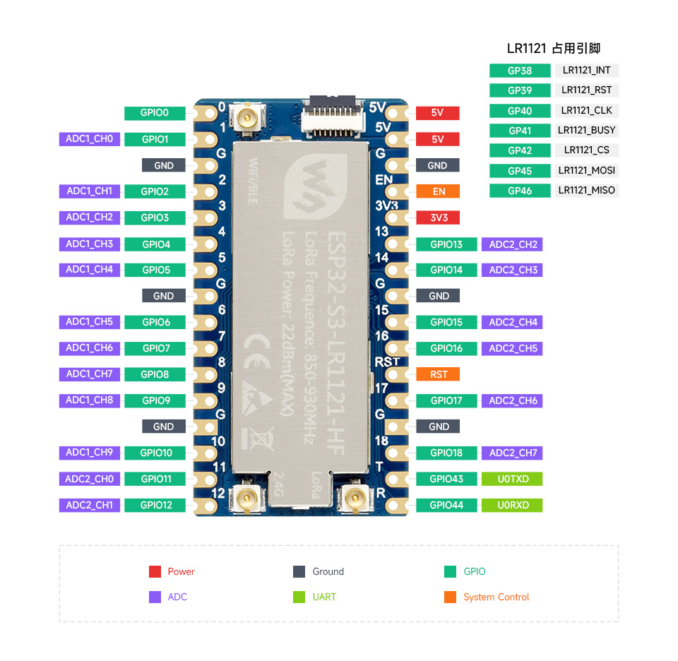 ESP32-S3-LR1121-HF LoRa 模组应用示例
