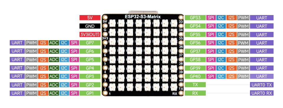 ESP32-S3-Matrix 引脚介绍