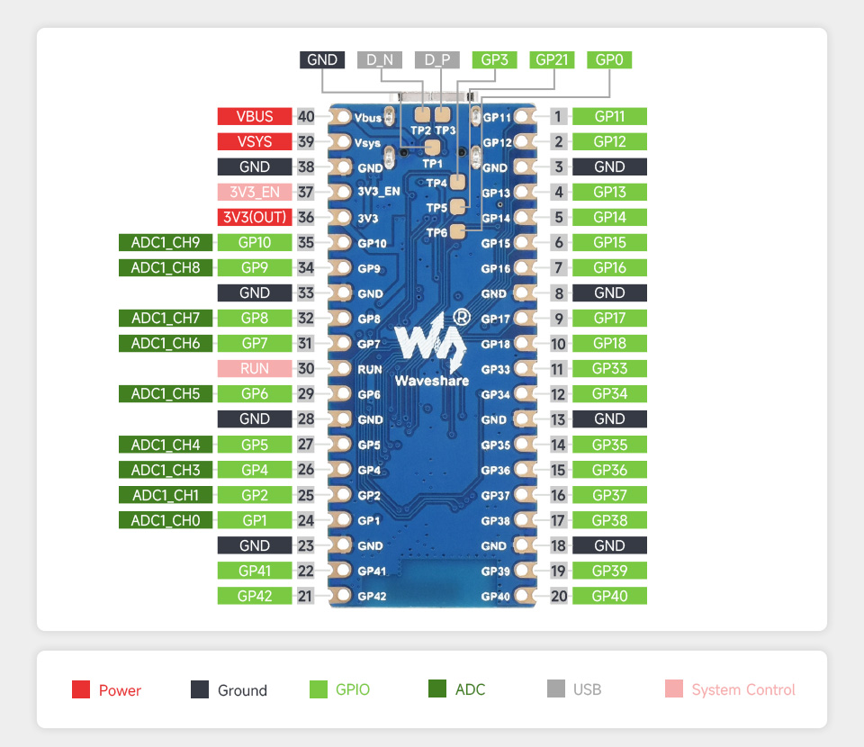 微雪 ESP32-S3 微控制器 Wi-Fi 开发板引脚介绍