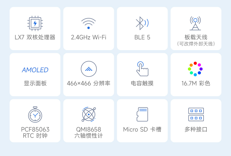 ESP32-S3 4 英寸电容触控屏开发板，并带有特性图标如： 2.4GHz WiFi和 BLE5 模组，480×480分辨率和5点触控