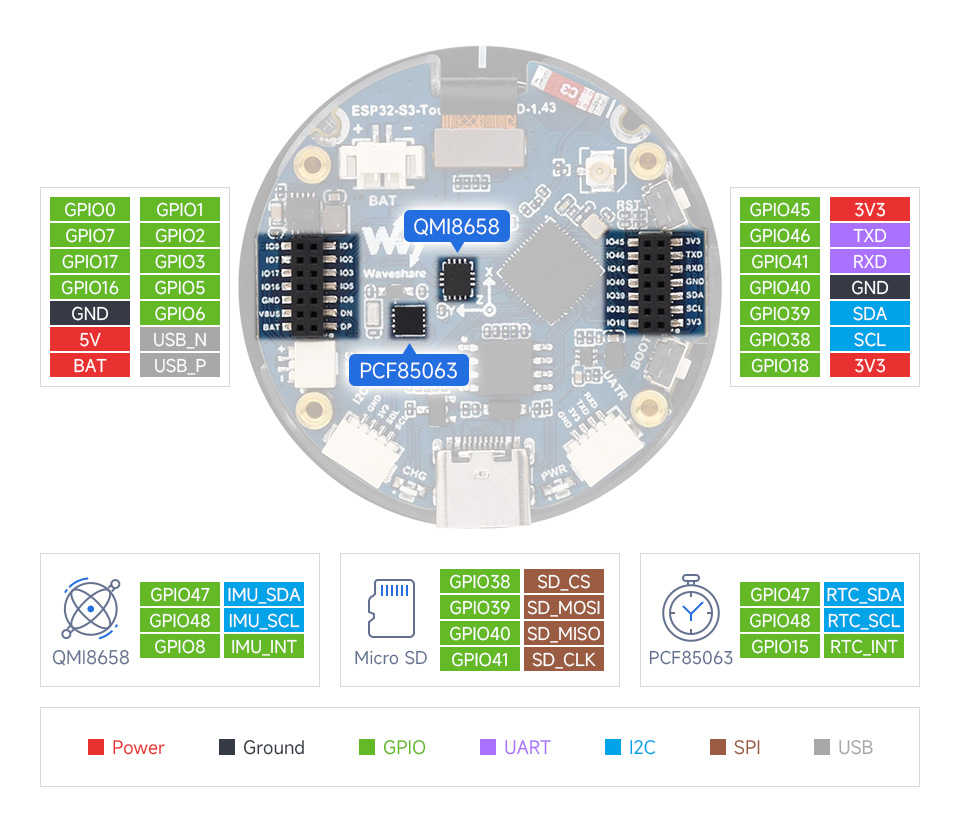 ESP32-S3 4英寸电容触控屏开发板支持扩展多种外设，可通过 CAN、RS485、I2C 等接口接入更多扩展设备