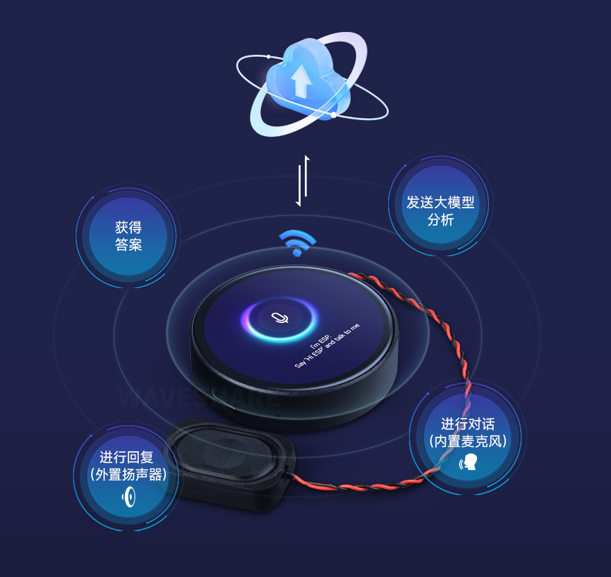 三个ESP32-S3 1.75 英寸电容触控屏开发板并列，并展示不同视角及IPS屏幕软件