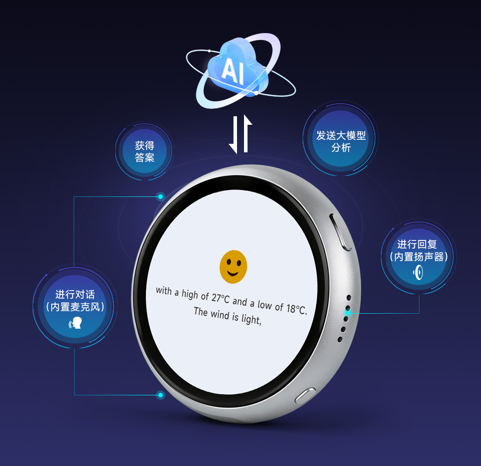 ESP32-S3 1.75 英寸电容触控屏开发板支持 AI 语音交互