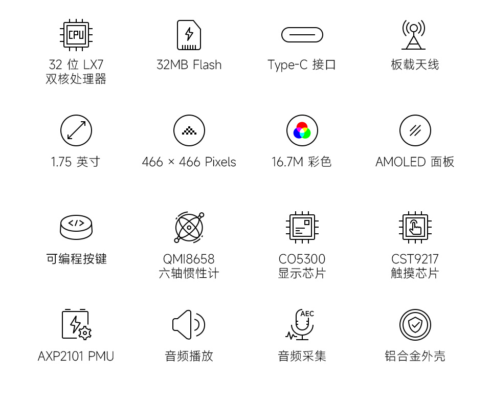 ESP32-S3 1.75 英寸电容触控屏开发板，并带有特性图标如：LX7双核处理器，2.4GHz Wi-Fi，蓝牙BLE5，板载天线，屏幕尺寸，5点触控，分辨率，16.7M彩色，音频播放，QMI8658惯性计，多种接口