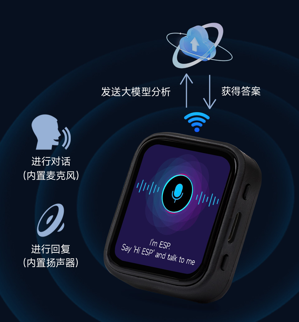 ESP32-S3-Touch-AMOLED-1.8 英寸液晶开发板30 个多功能 GPIO 引脚