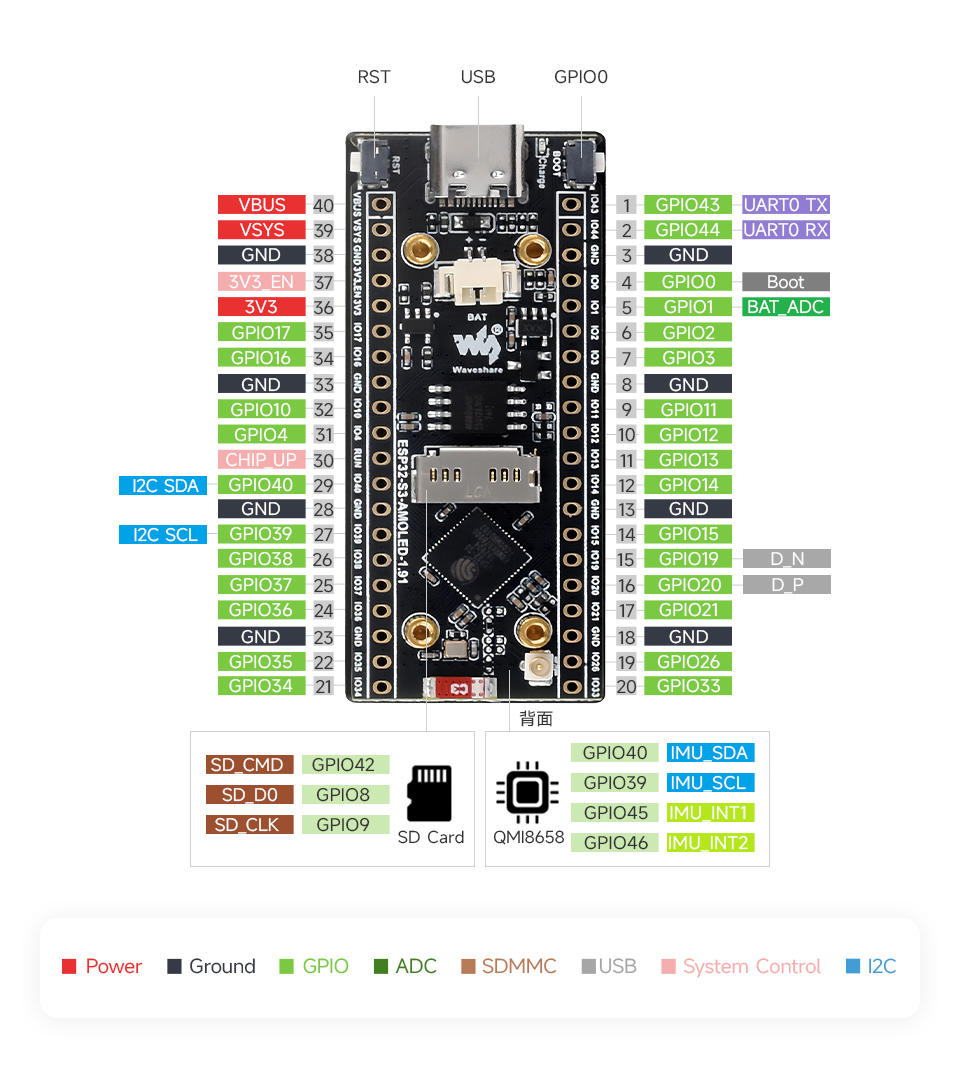 ESP32-S3 4英寸电容触控屏开发板支持扩展多种外设，可通过 CAN、RS485、I2C 等接口接入更多扩展设备