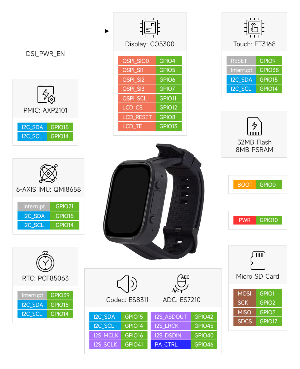 ESP32-S3-Touch-AMOLED-2.06 英寸开发板引脚定义