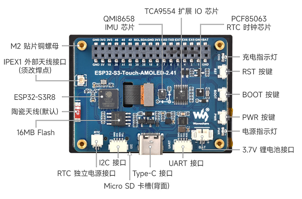 ESP32-S3 4英寸电容触控屏开发板资源简介示意图