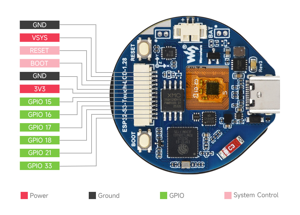 ESP32-S3 1.28 英寸触摸液晶开发板引脚定义