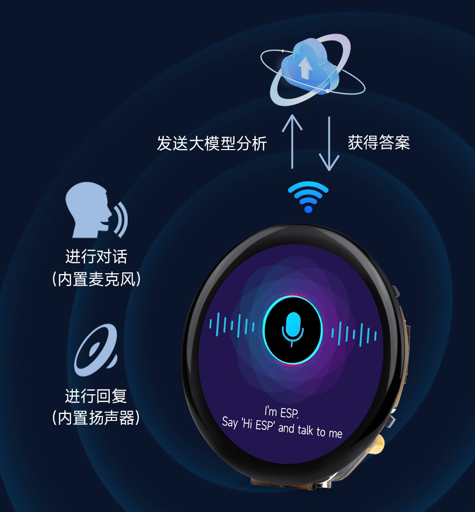 手指触摸 ESP32-S3 1.46 英寸电容触控屏开发板的屏幕，界面显示LVGL GUI开发出来的场景
