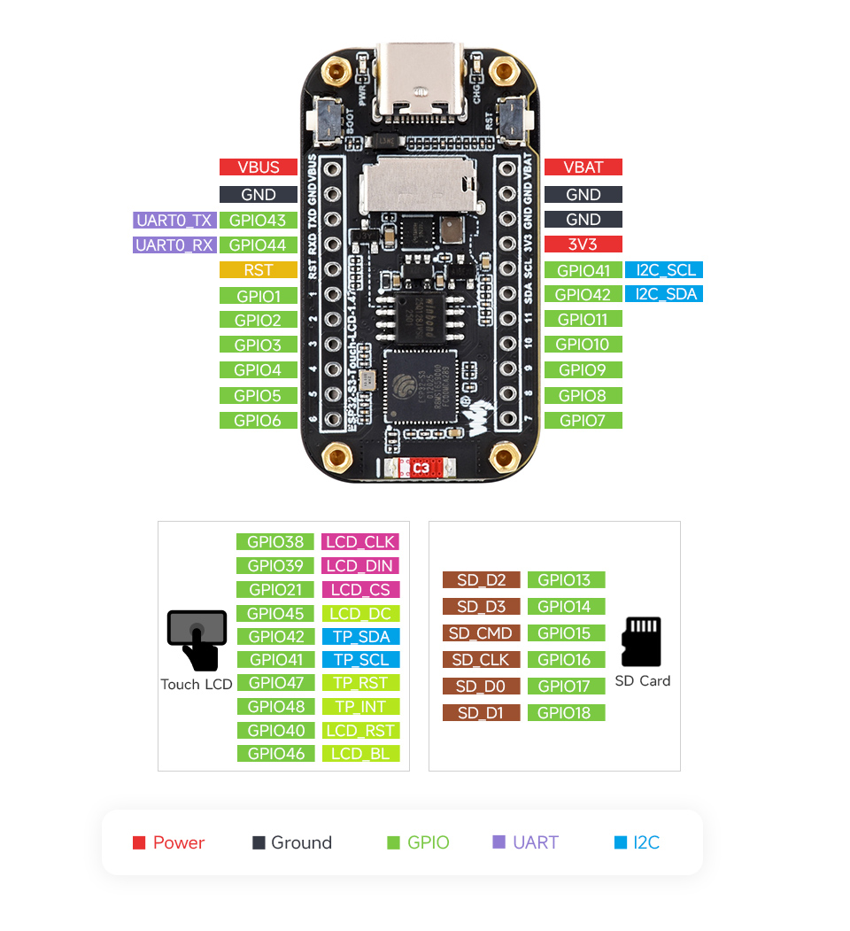 ESP32-S3-Touch-LCD GPIO 排针介绍
