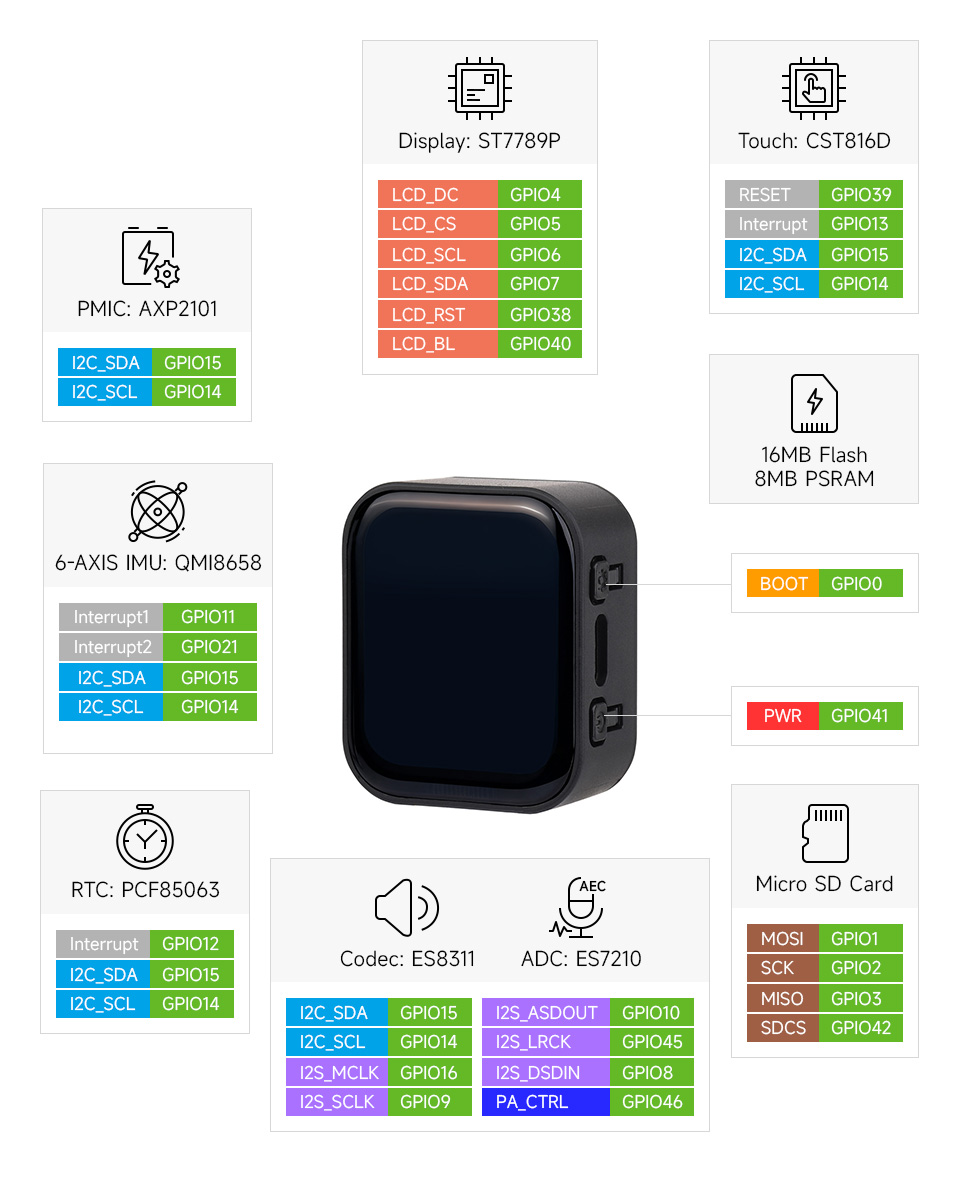 ESP32-S3-Touch-LCD-1.83 英寸液晶开发板引脚定义