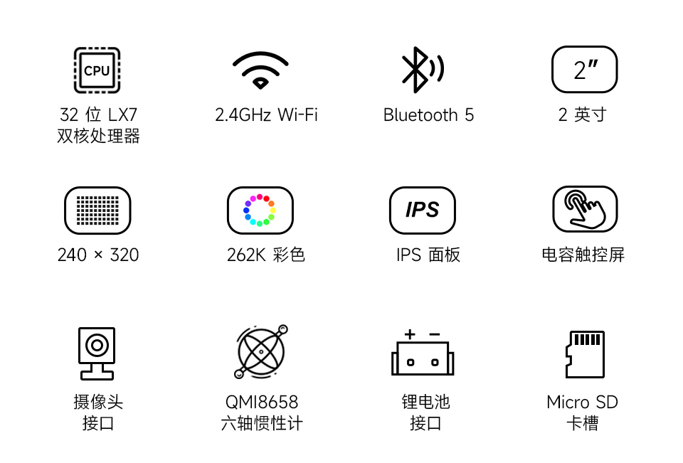ESP32-S3 2.8 英寸电容触控屏开发板，并带有特性图标如：LX7双核处理器，2.4GHz Wi-Fi，蓝牙BLE5，板载天线，屏幕尺寸，5点触控，分辨率，262K彩色，音频播放，PCF85063 RTC时钟，QMI8658惯性计，多种接口