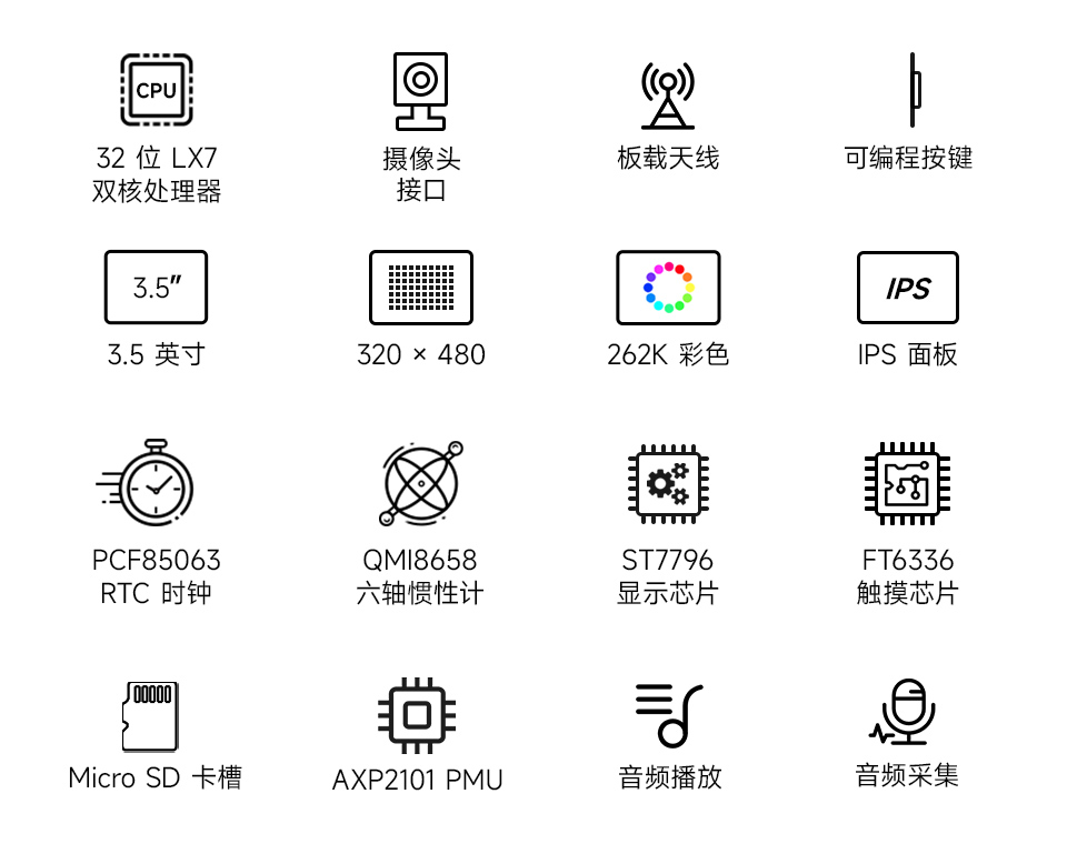 ESP32-S3 2.8 英寸电容触控屏开发板，并带有特性图标如：LX7双核处理器，2.4GHz Wi-Fi，蓝牙BLE5，板载天线，屏幕尺寸，5点触控，分辨率，262K彩色，音频播放，PCF85063 RTC时钟，QMI8658惯性计，多种接口