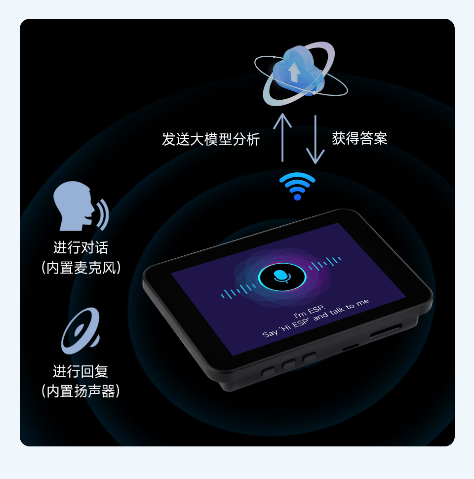 三个ESP32-S3 3.5 英寸电容触控屏开发板并列，并展示不同视角及IPS屏幕软件