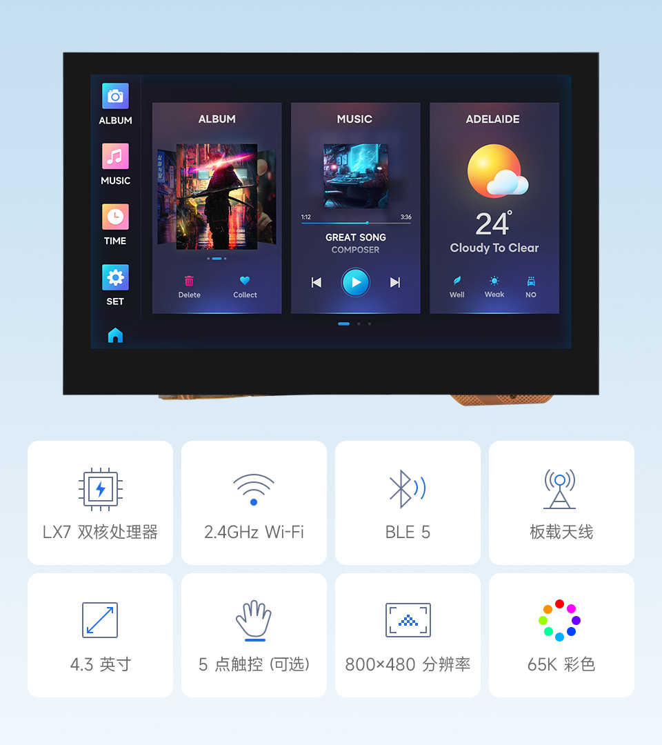 ESP32-S3 4.3 英寸电容触控屏开发板卖点图标，包括：双核处理器、WIFI、蓝牙、板载天线、尺寸英寸、触摸、分辨率、65K彩色