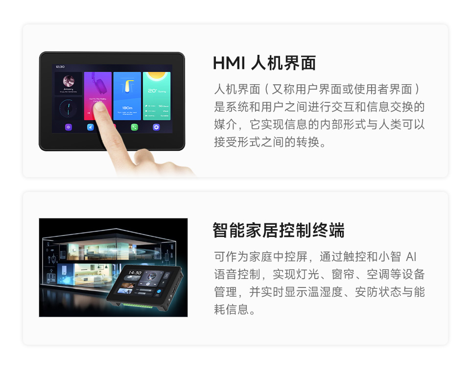 ESP32-S3 4.3 英寸电容触控屏开发板的应用场景，分别介绍了HMI人机界面场景，和LVGL GUI开发场景