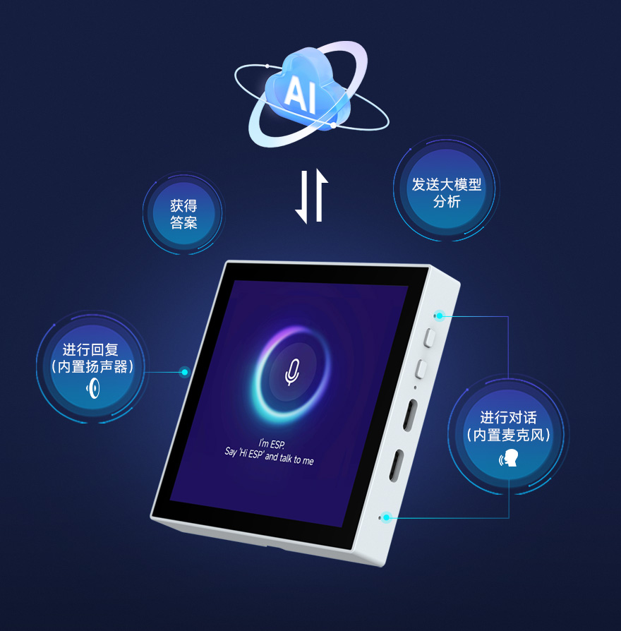ESP32-S3 智能 86 盒 支持主流 AI 平台，可接入在线大模型平台如豆包、DeepSeek 等 AI 模型