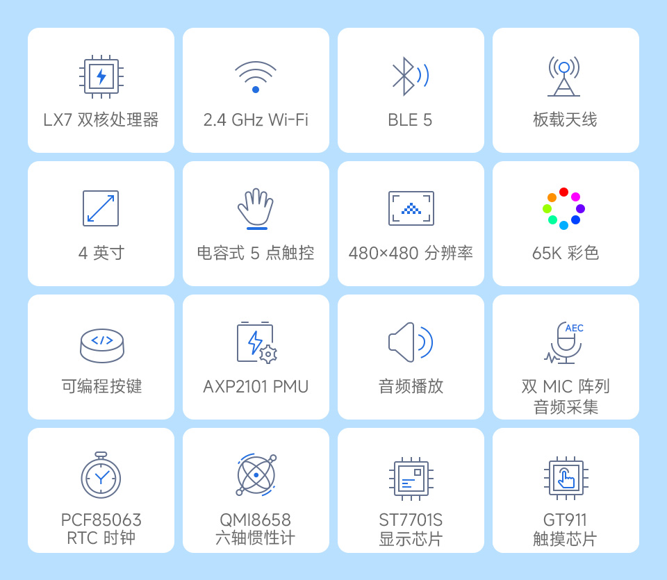 Core1106 智能 86 盒卖点图标
