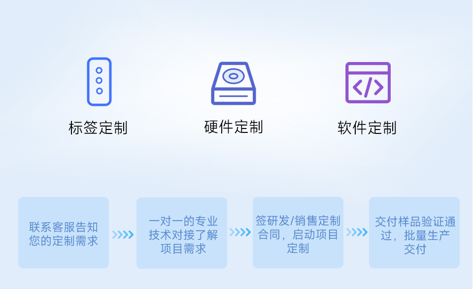 三个ESP32-S3 4 英寸电容触控屏开发板并列，并展示不同视角及IPS屏幕软件